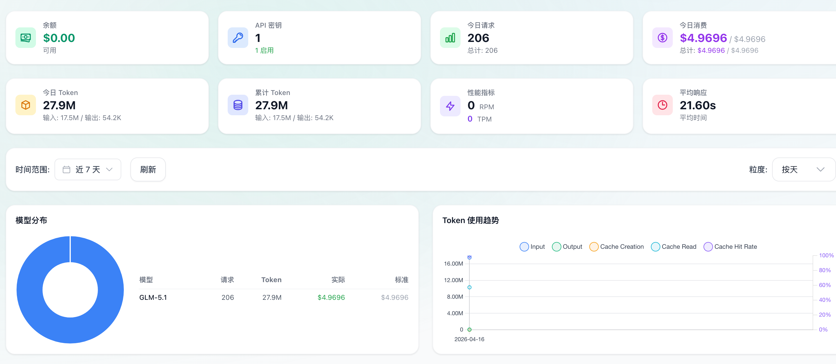 惊现&ldquo;地府大厂&rdquo;！GLM5.1无限使用月卡仅需39.9元？深度体验+保姆级上车教程